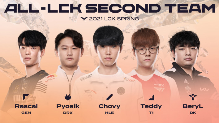 Lck Spring 2023 All Pro Team