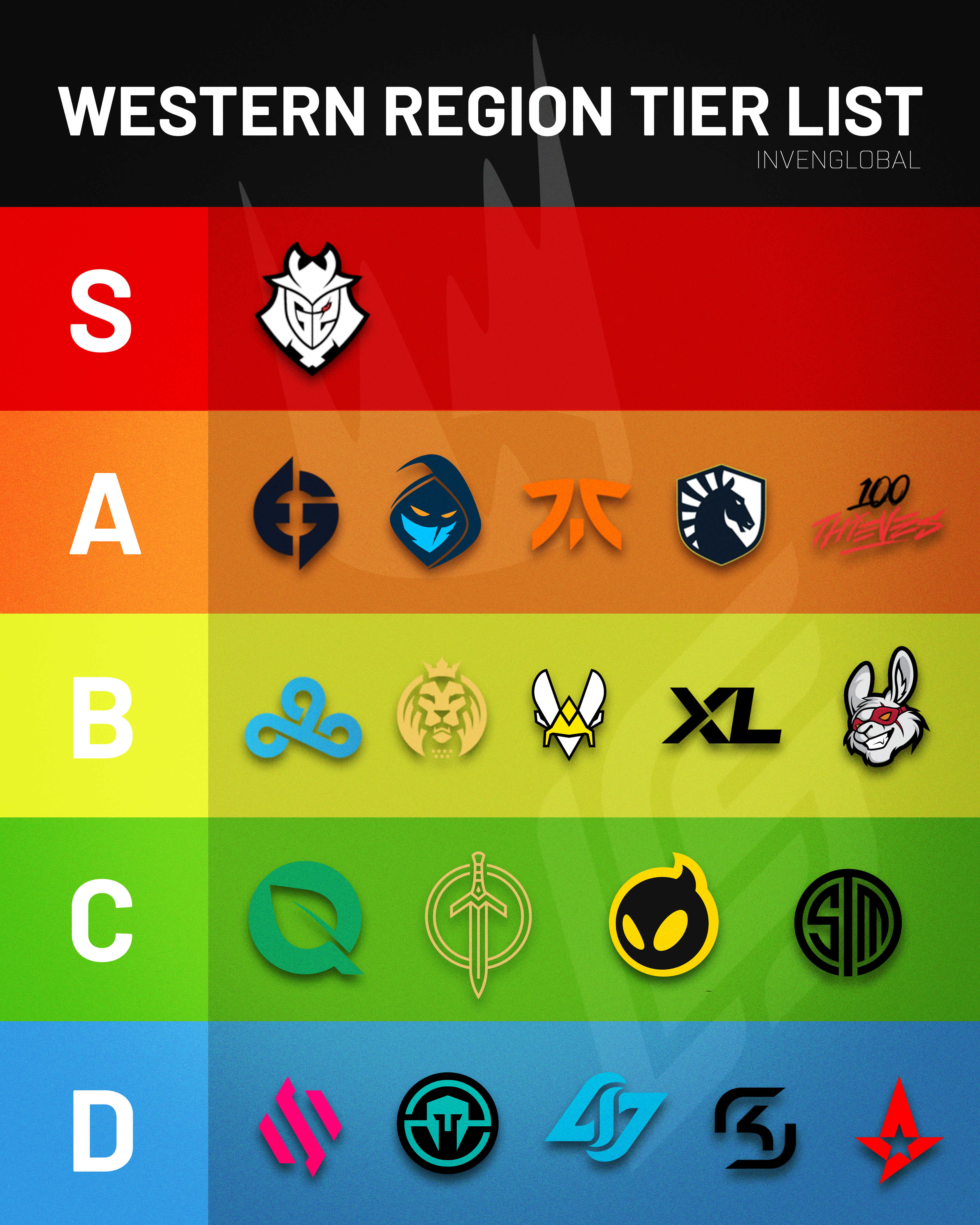 Na Lcs 2022 Summer Playoffs Lec + Lcs 2022 Summer Split Tier List - Inven Global
