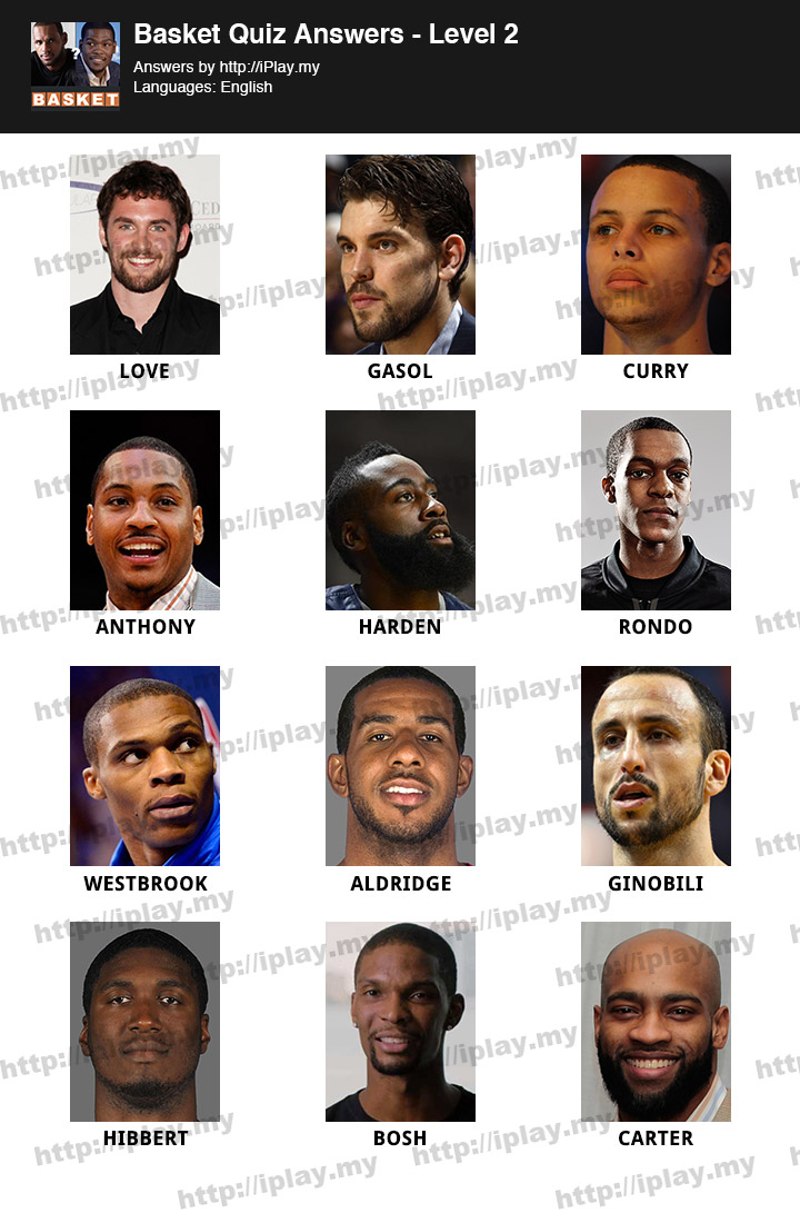 Basket Quiz Answers Find who are the basketball Players iPlay.my