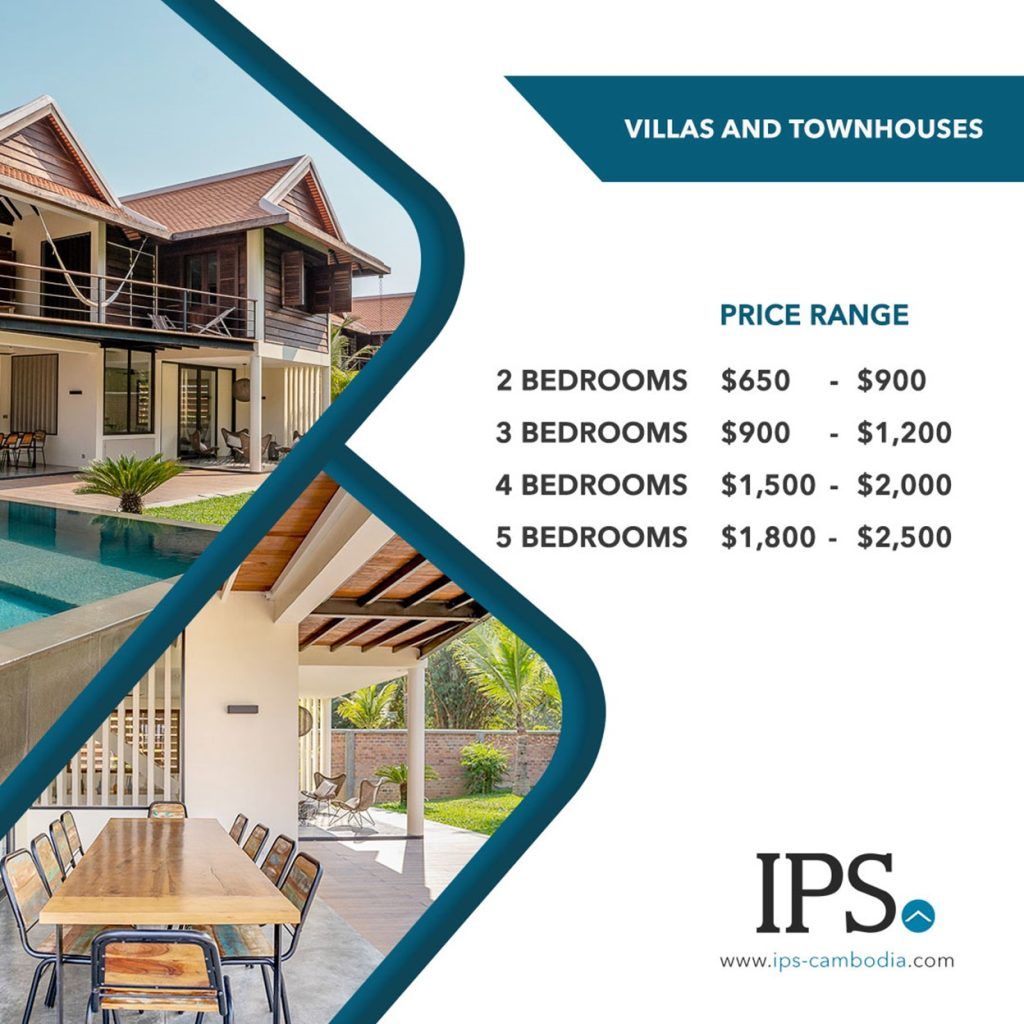 How Much Does it Cost to Rent in Siem Reap? IPS Cambodia Real Estate