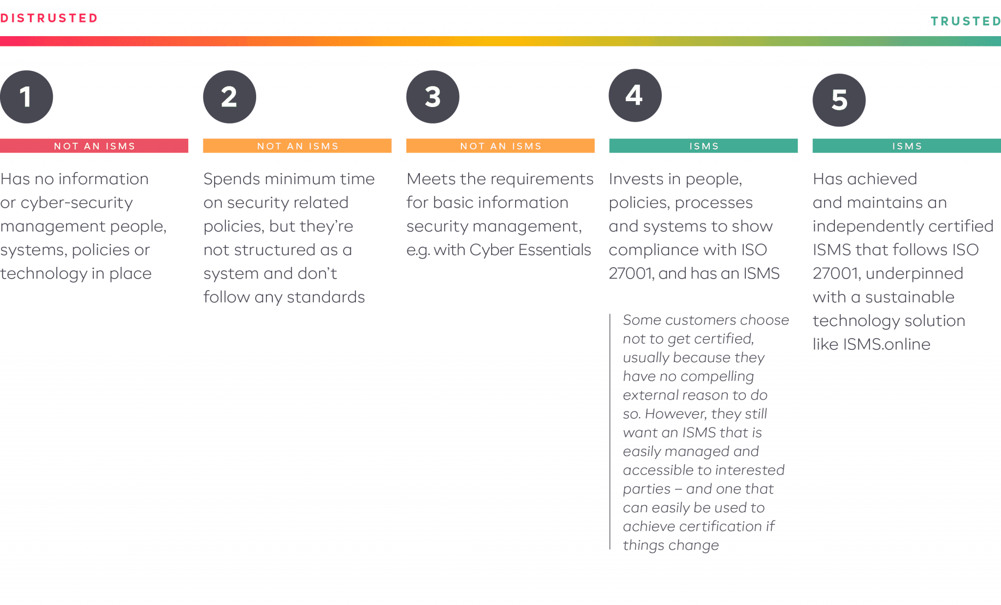 Turn data protection into customer trust