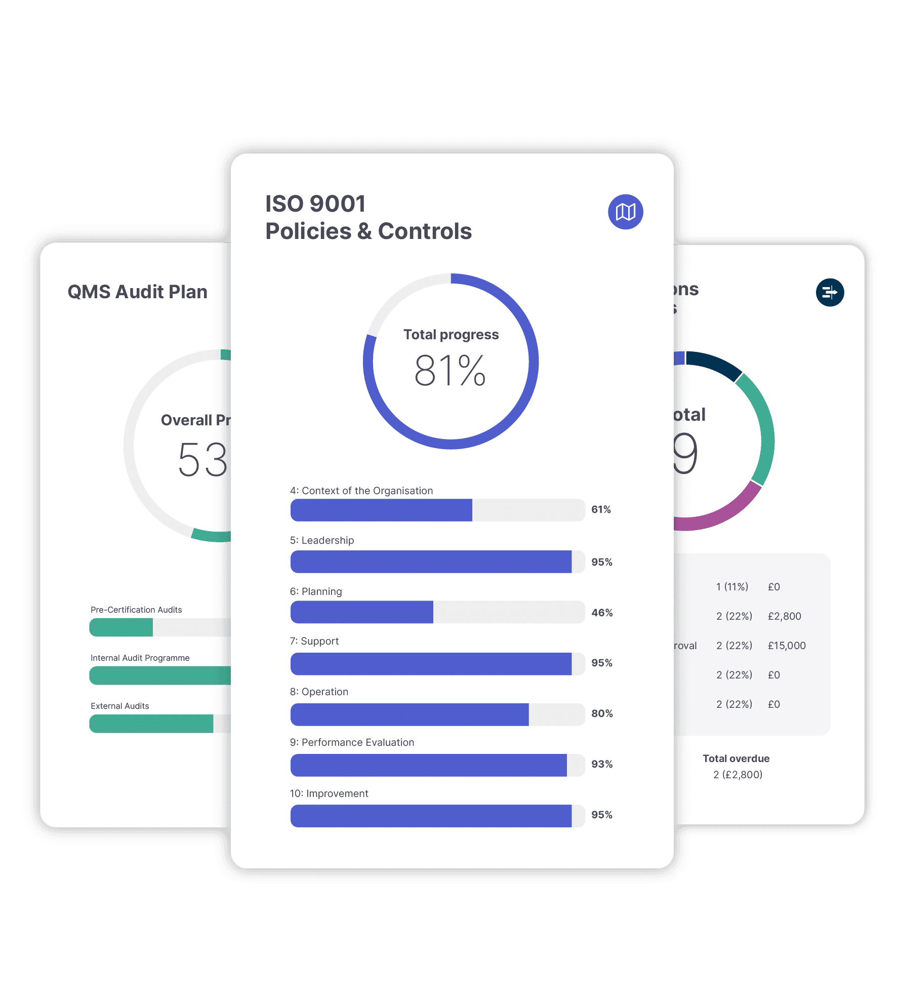  ISO 9001 & Compliance Solution