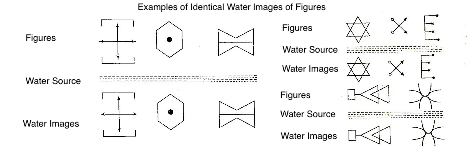 Mirror image Questions Practice Mirror image MCQ, Question and Answer page.seq = 1