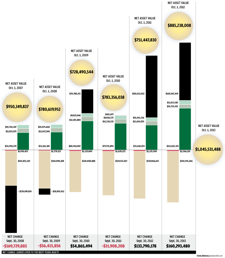 Part 3 Sidebar Jacksonville Pension Crisis