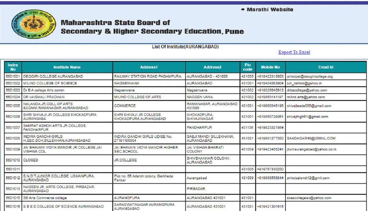 halltapet Maharashtara Hsc Hall Ticket 2021: Class 12 Admit Card Official Website, Steps To Download - See Latest