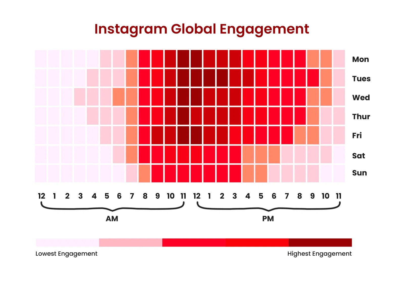 Know your Best Times to Post Content on SocialMedia in 2022