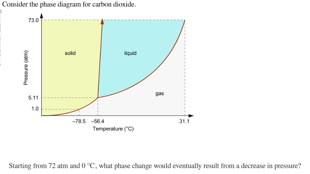 Consider the phase diagram for carbon dioxide | Solvely