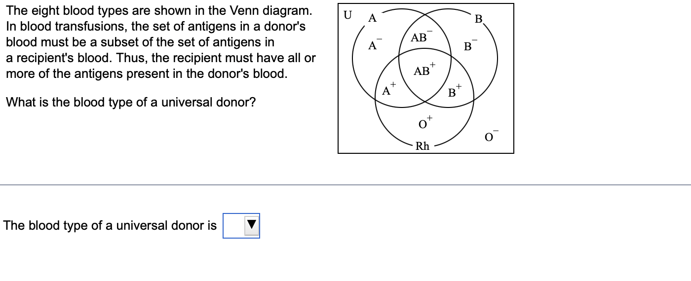 The eight blood types are shown in the Venn d | Solvely