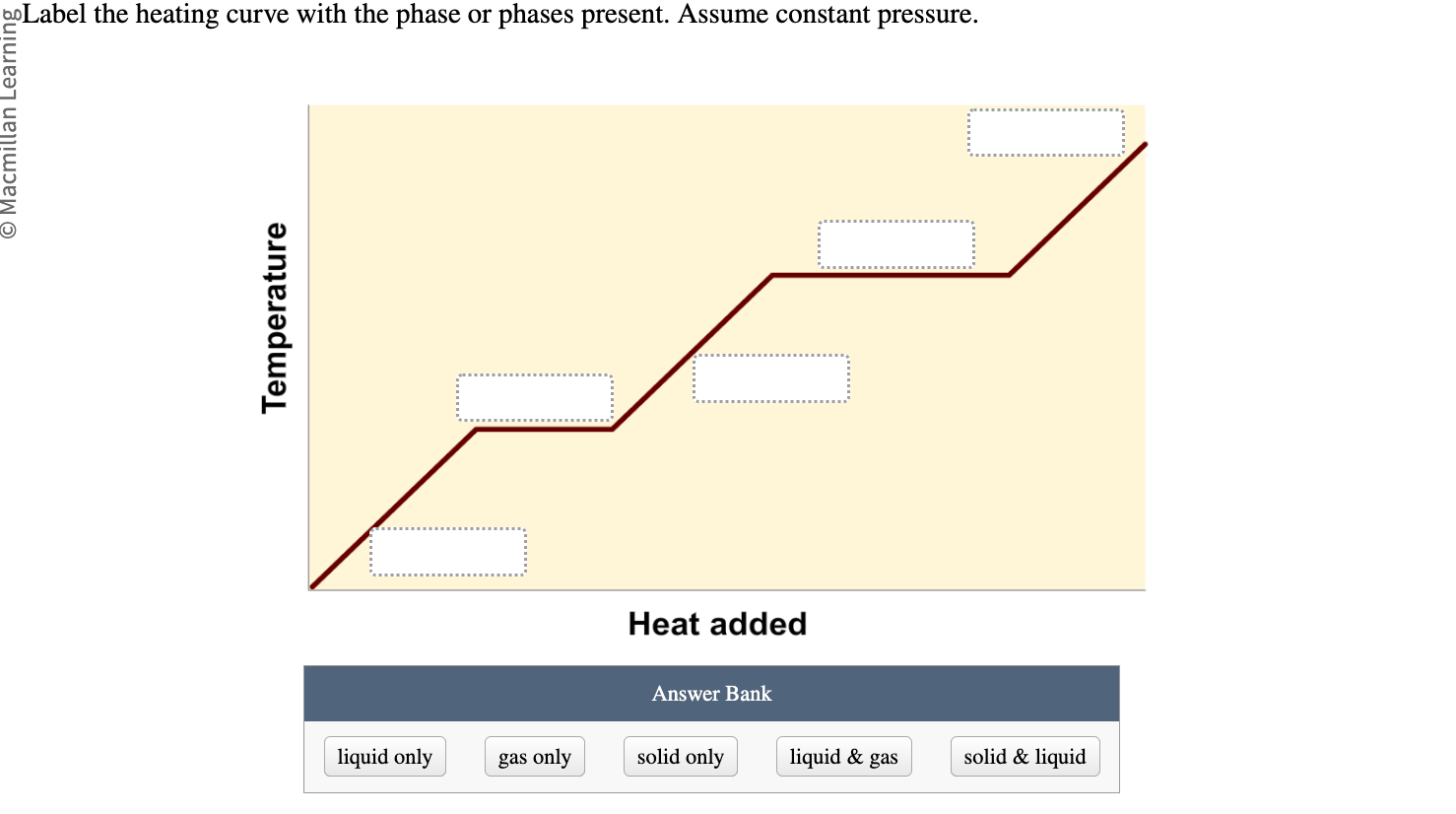 Label the heating curve with the phase or pha | Solvely