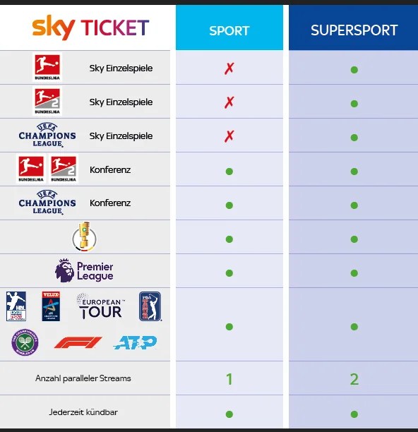 Sky Ticket Die Preise des SportAbos und weitere Kosten