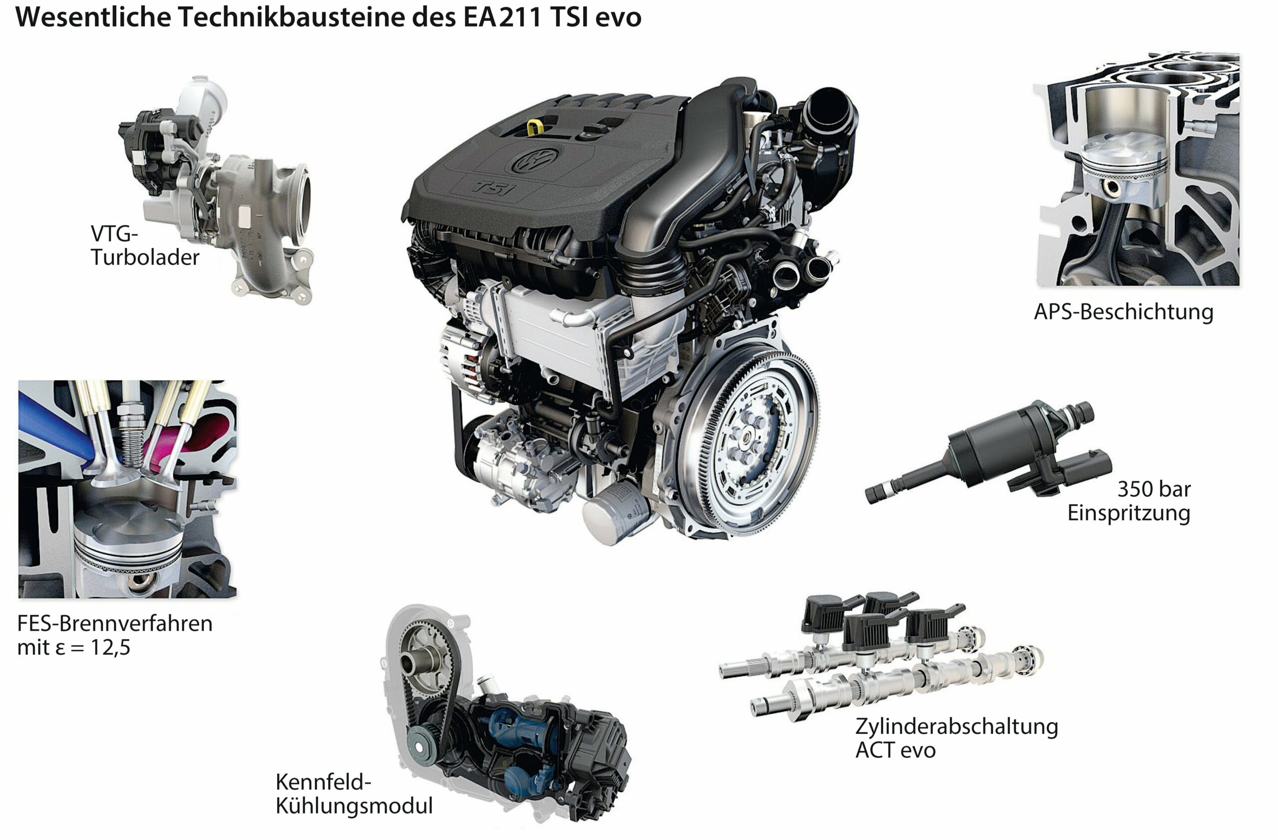 Die sechs wichtigsten Innovationen des neuen Ottomotors von VW Krafthand