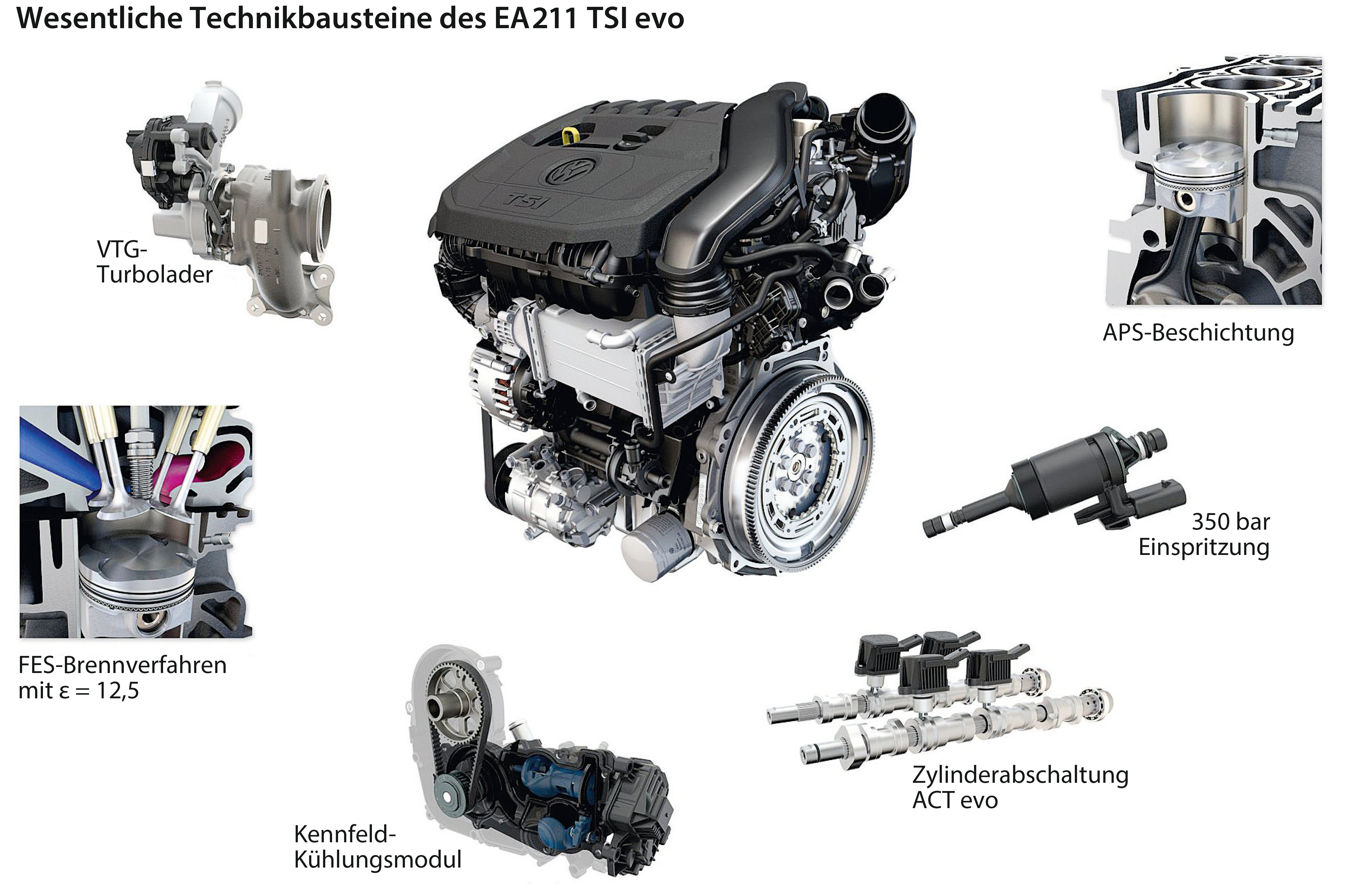 Die sechs wichtigsten Innovationen des neuen Ottomotors von VW KRAFTHAND