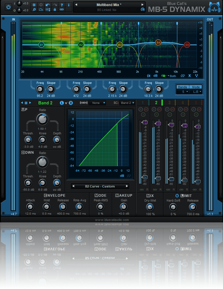 MB5 Dynamix by Blue Cat Audio Dynamics / Limiter) Plugin