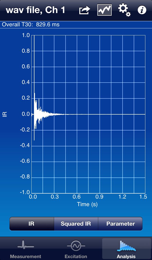 Faber Acoustical releases RoomScope Room Acoustics App for iOS