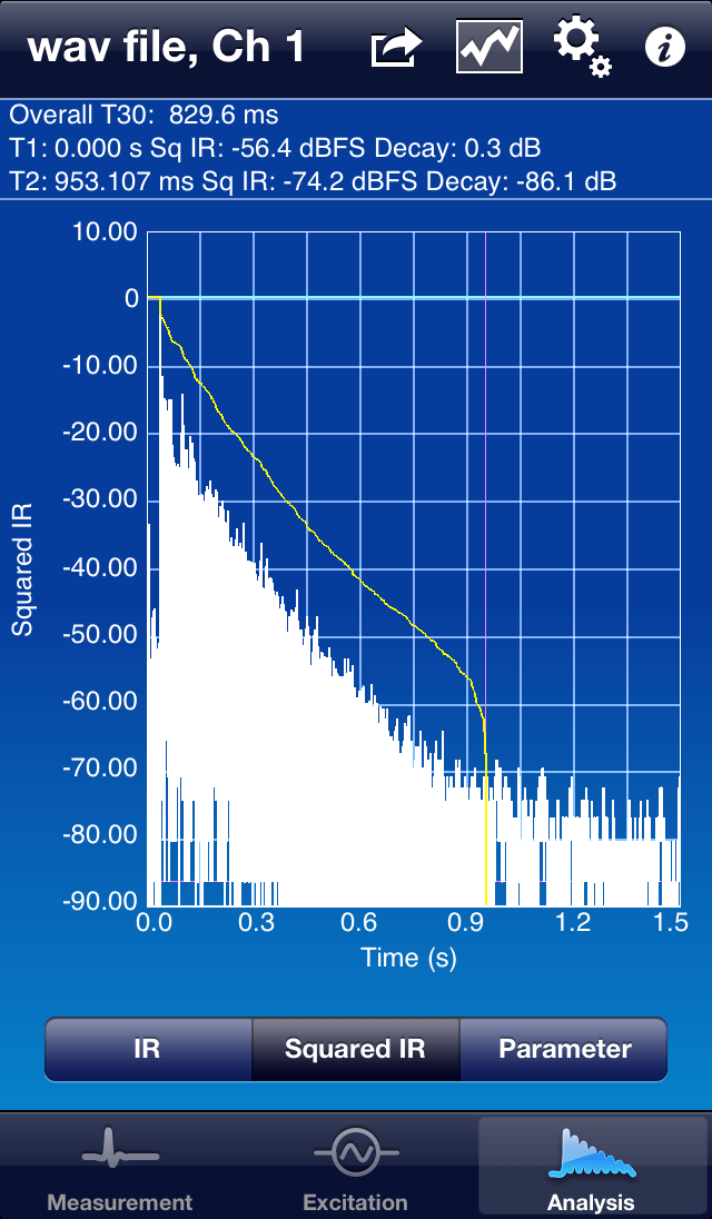 Faber Acoustical releases RoomScope Room Acoustics App for iOS