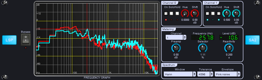 KVR LSP Spektrumanalysator Spectrum Analyzer plugin series by Linux