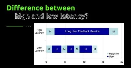 An informal guide you to get the good latency for gaming