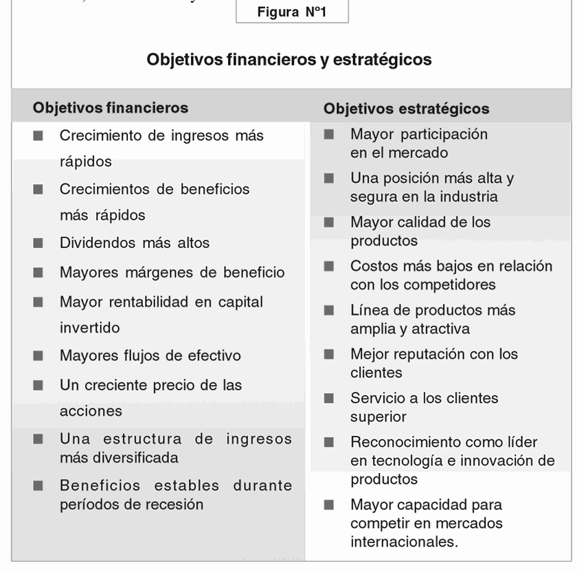 Target costing y la rentabilidad del accionista