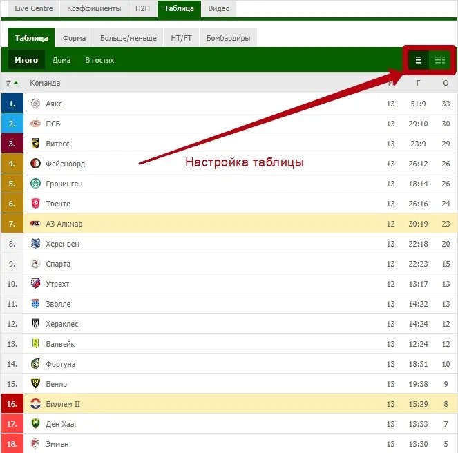Flashscore На Русском