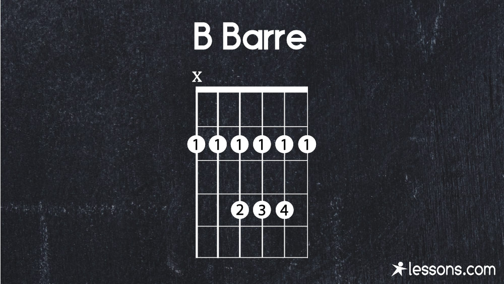 B Guitar Chord The 4 Easy Ways to Play (w/ Charts) //