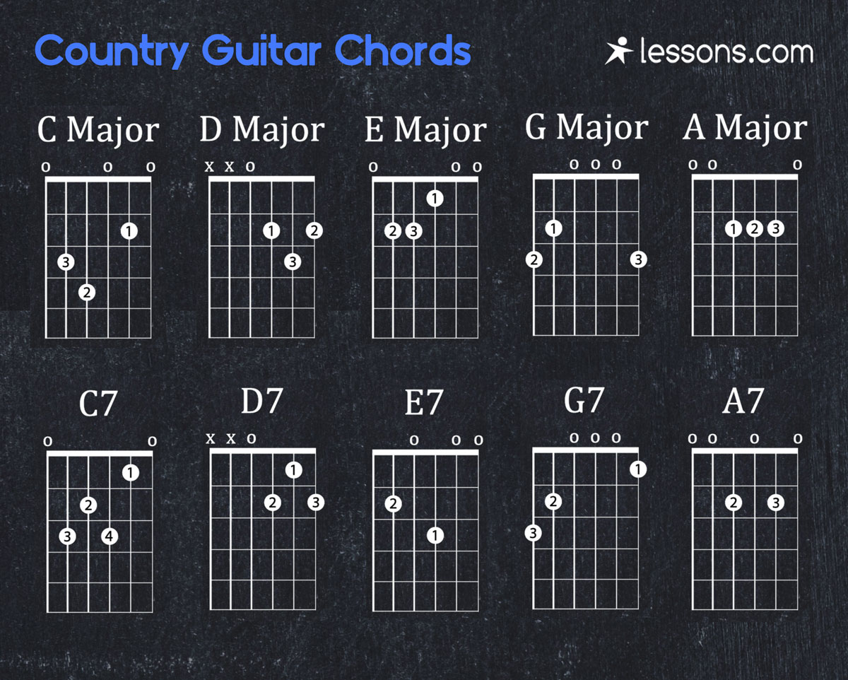 The 10 Best Country Guitar Chords (Charts & Chord Progressions)