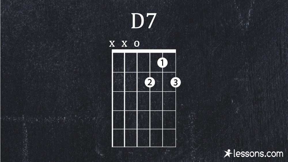 The 10 Best Jazz Guitar Chords (Charts, Chord Progressions, & More...)