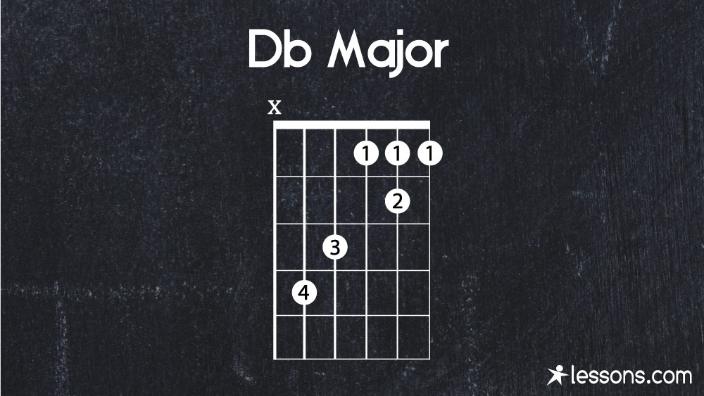 Db Guitar Chord The 5 Easy Ways to Play (w/ Charts)