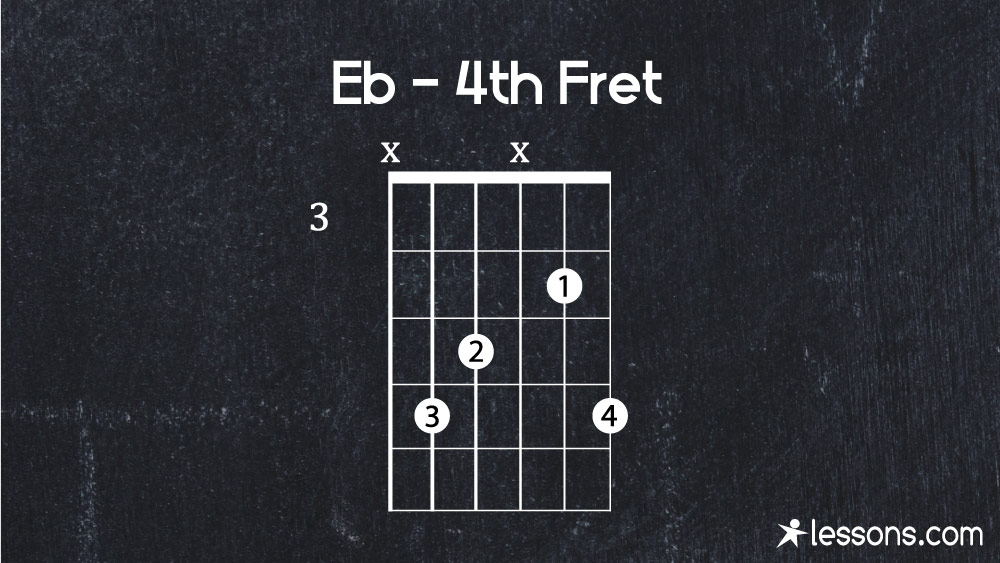 Eb Guitar Chord (E Flat) The 8 Best Ways to Play (w/ Charts)