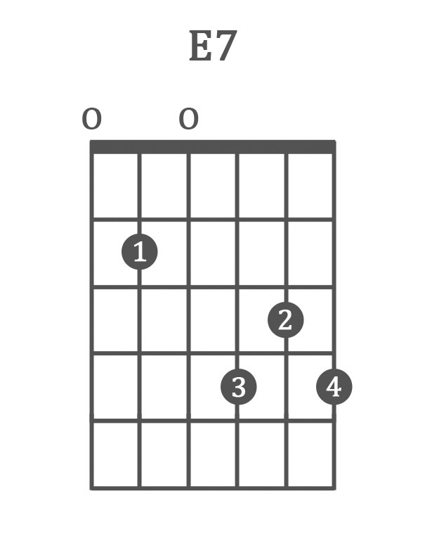 The 10 Best Blues Guitar Chords (Chord Progressions, 12 Bar Blues...)