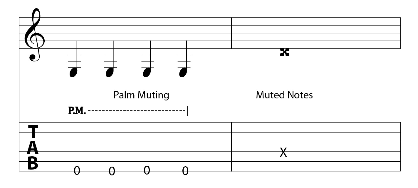 How to Read Guitar Tabs (for Beginners) //