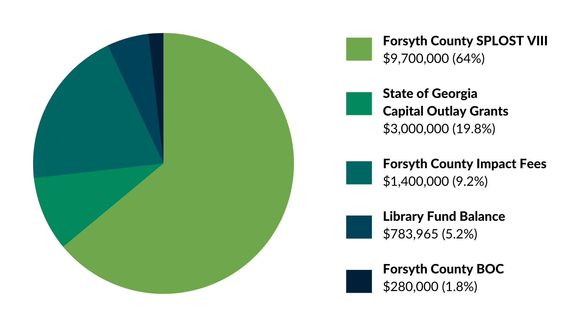 Denmark Library Forsyth County Public Library