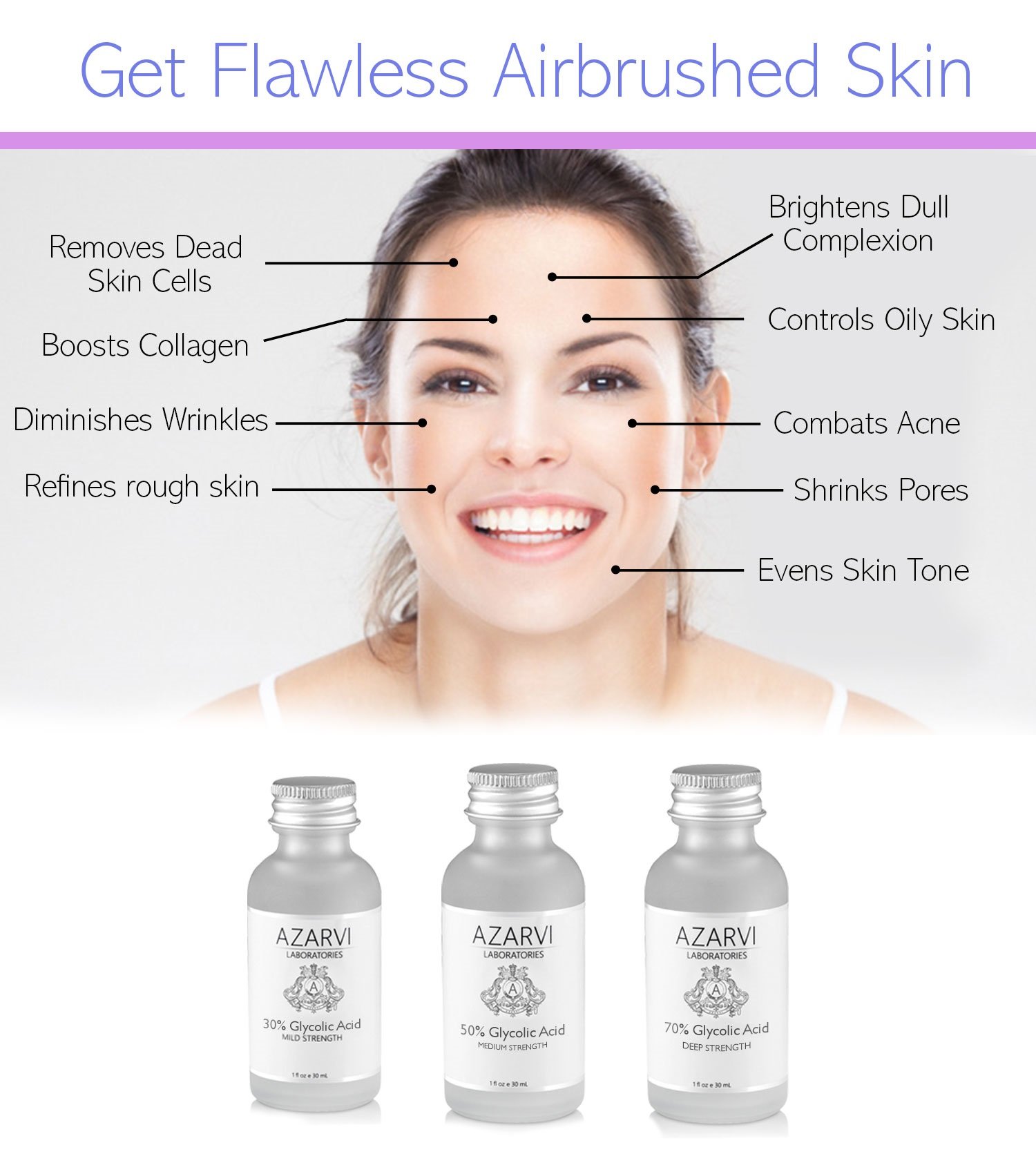70 Glycolic Acid Peel Including After Peel Neutralizer. Wrinkles, Age