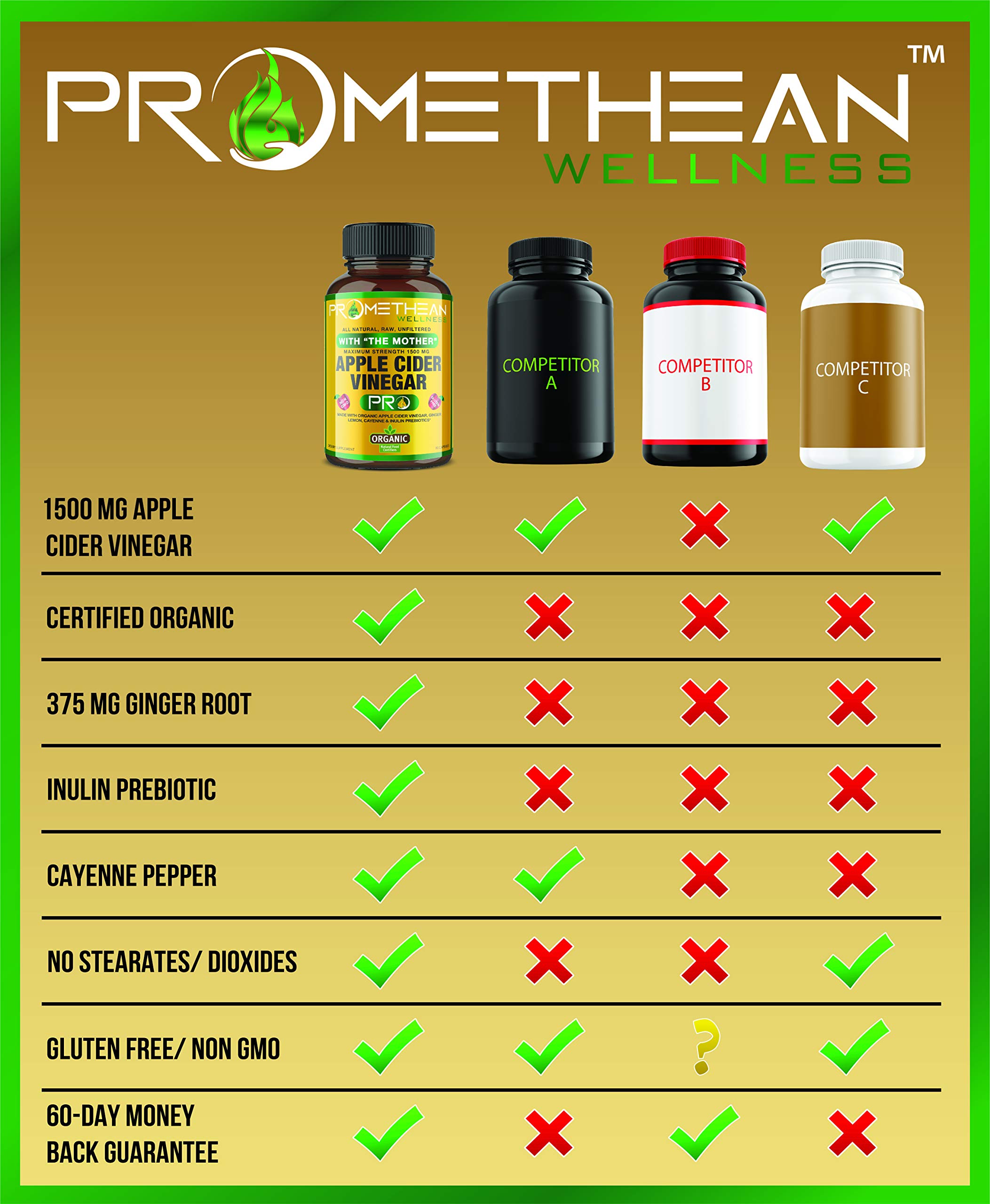 Organic Apple Cider Vinegar Pro Capsules with Mother ACV Pills Detox