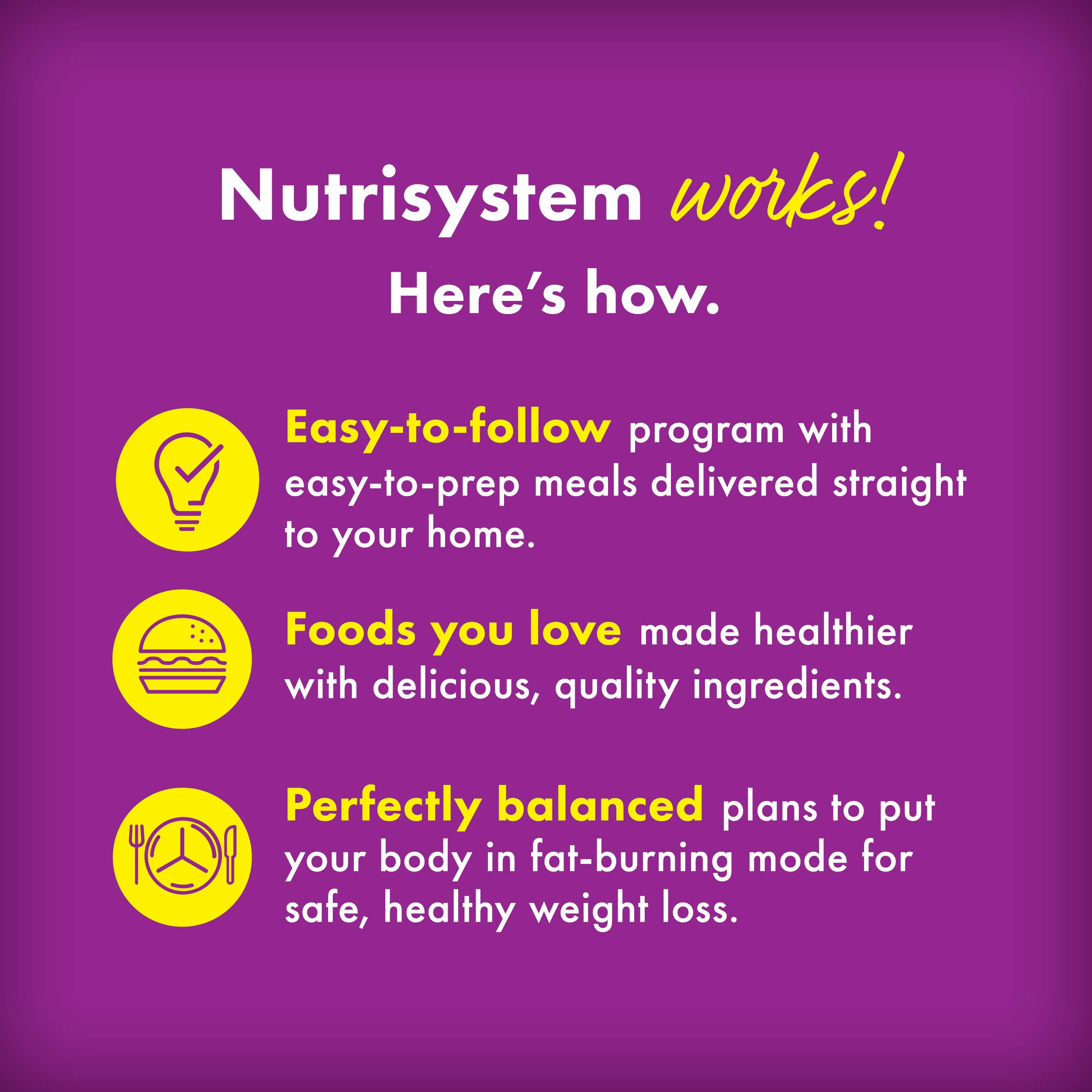 Nutrisystem® Flex 14 Day Weight Loss Kit, Includes Breakfasts, Lunches & Snacks for 14 Days