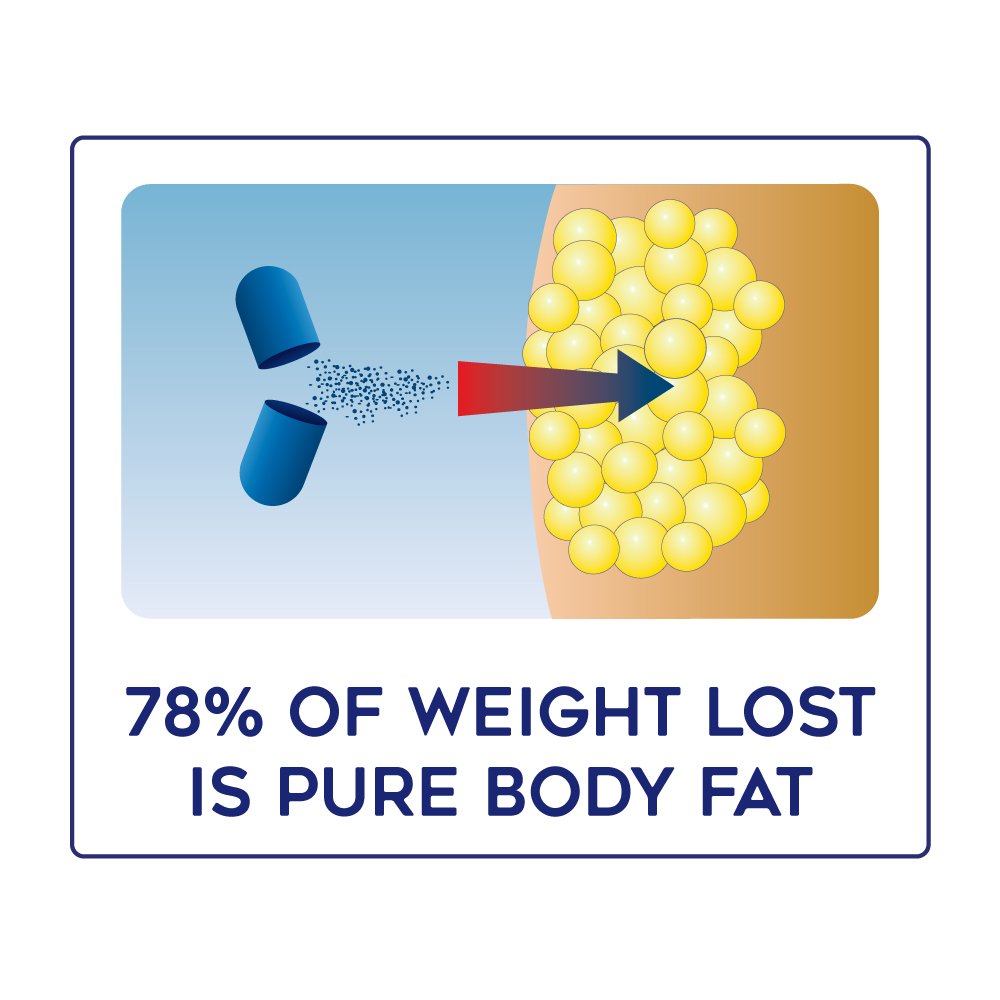 Lipozene Diet Pills Weight Loss Supplement Appetite Suppressant and