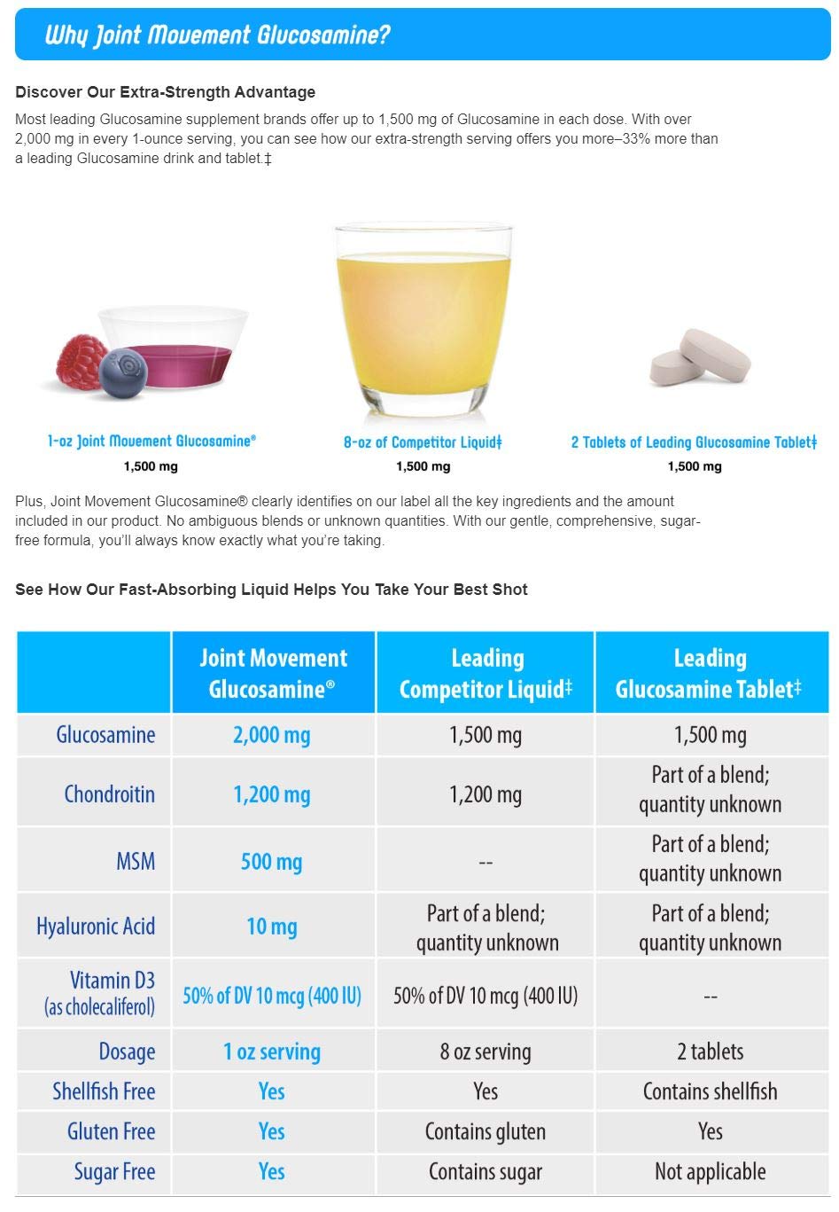 Glucosamine Chondroitin MSM Natures Way Wellesse Joint Movement