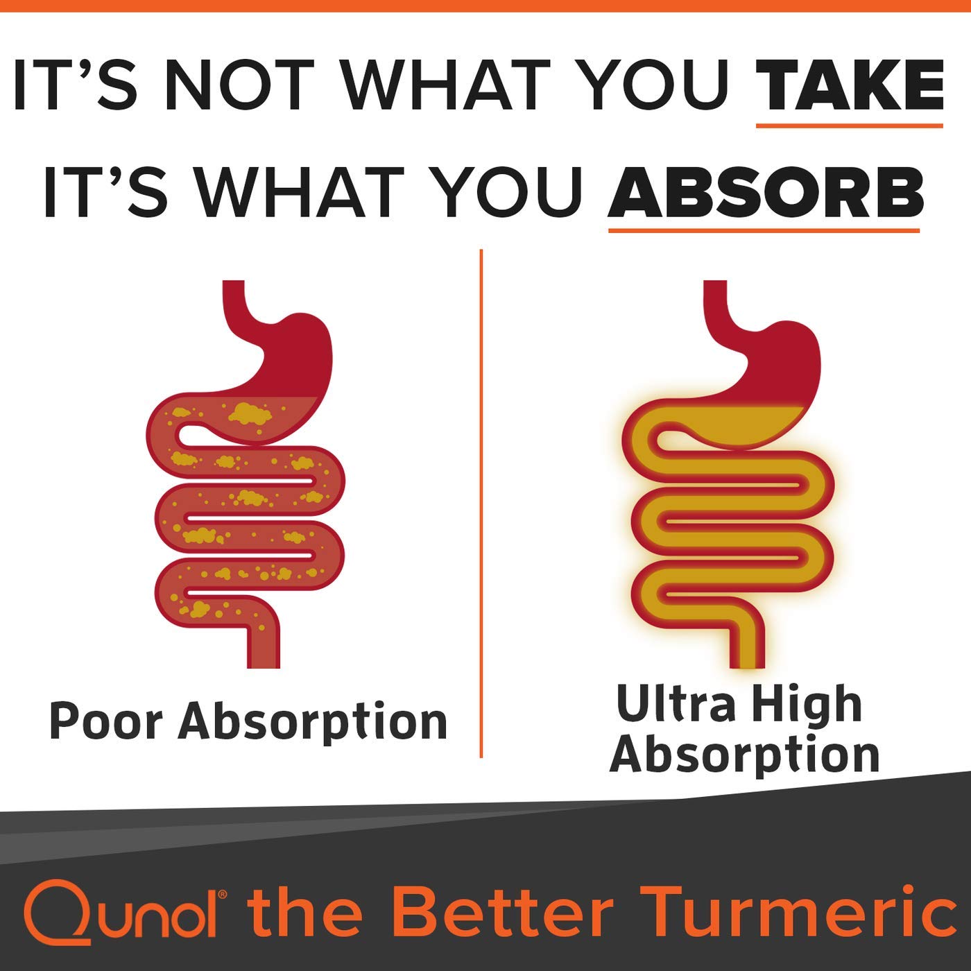 Qunol Turmeric Curcumin Instant Drink Mix, OnTheGo Packets, Orange