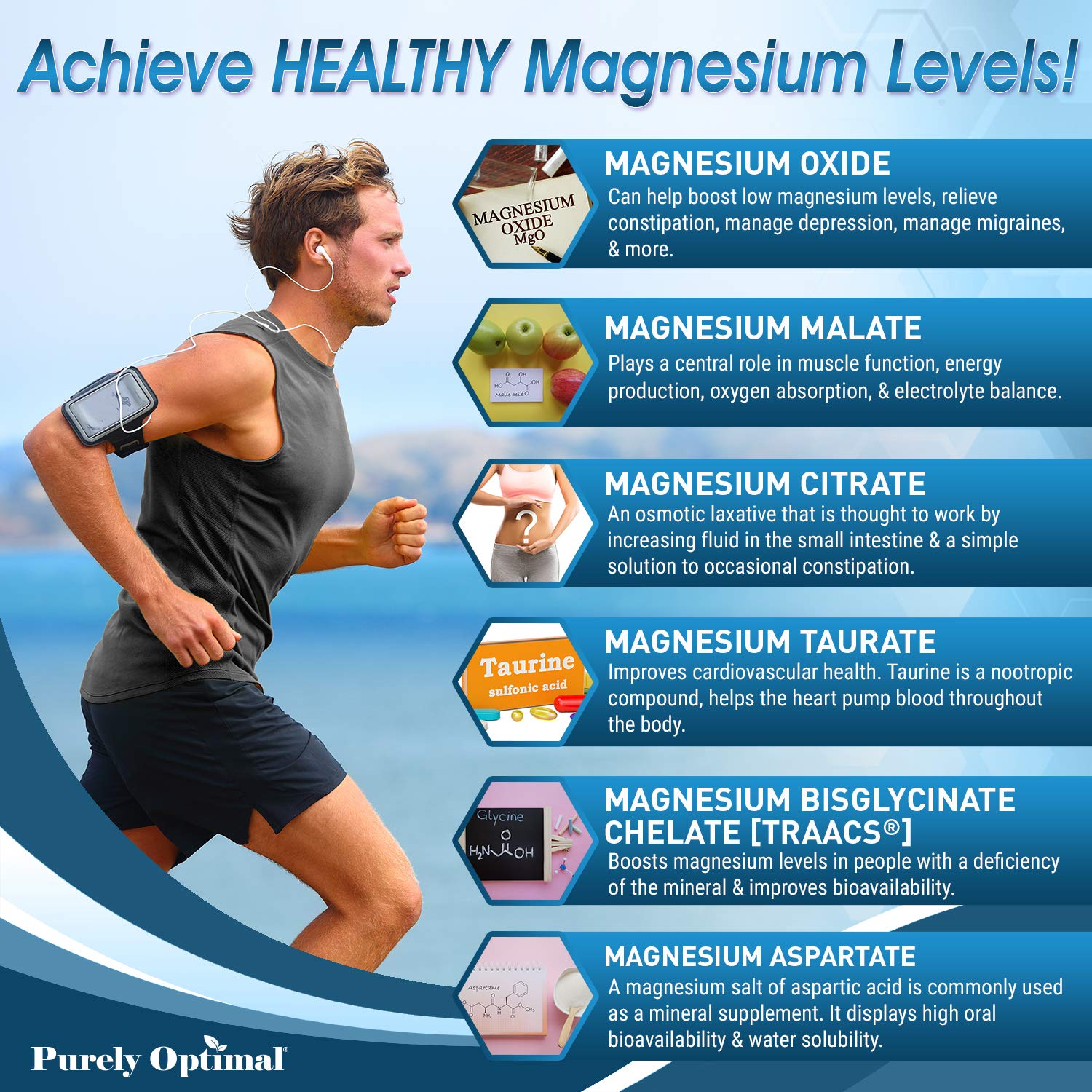 Premium Magnesium Complex Magnesium Citrate, Malate, Taurate, Oxide