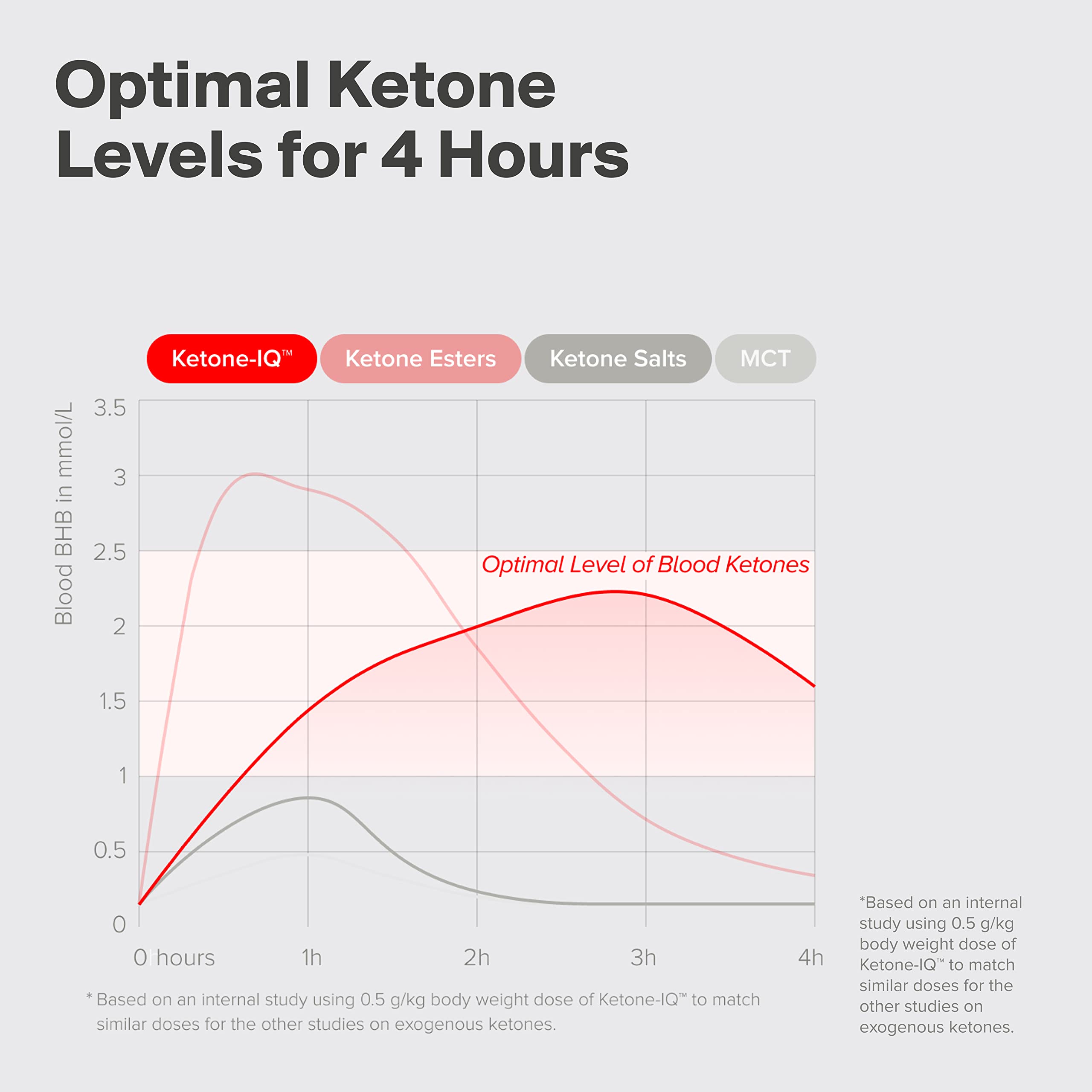 H.V.M.N. Ketone IQ Get Your Fuel from Ketones. No Sugar, No Salt, No