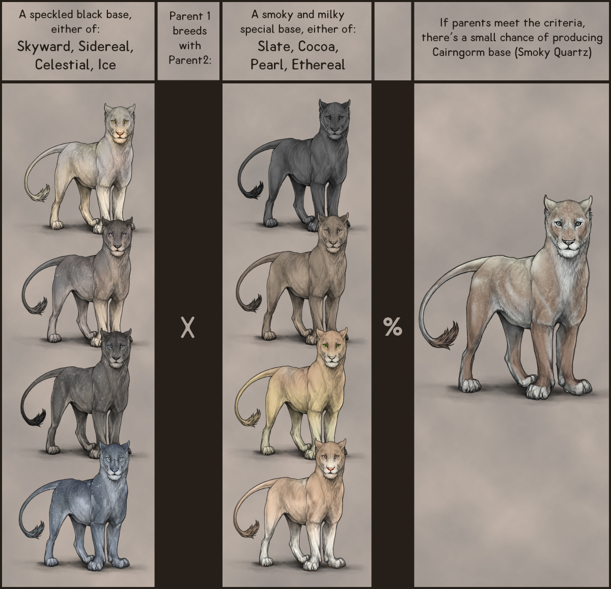 Combo Bases, heat search & more! Lioden