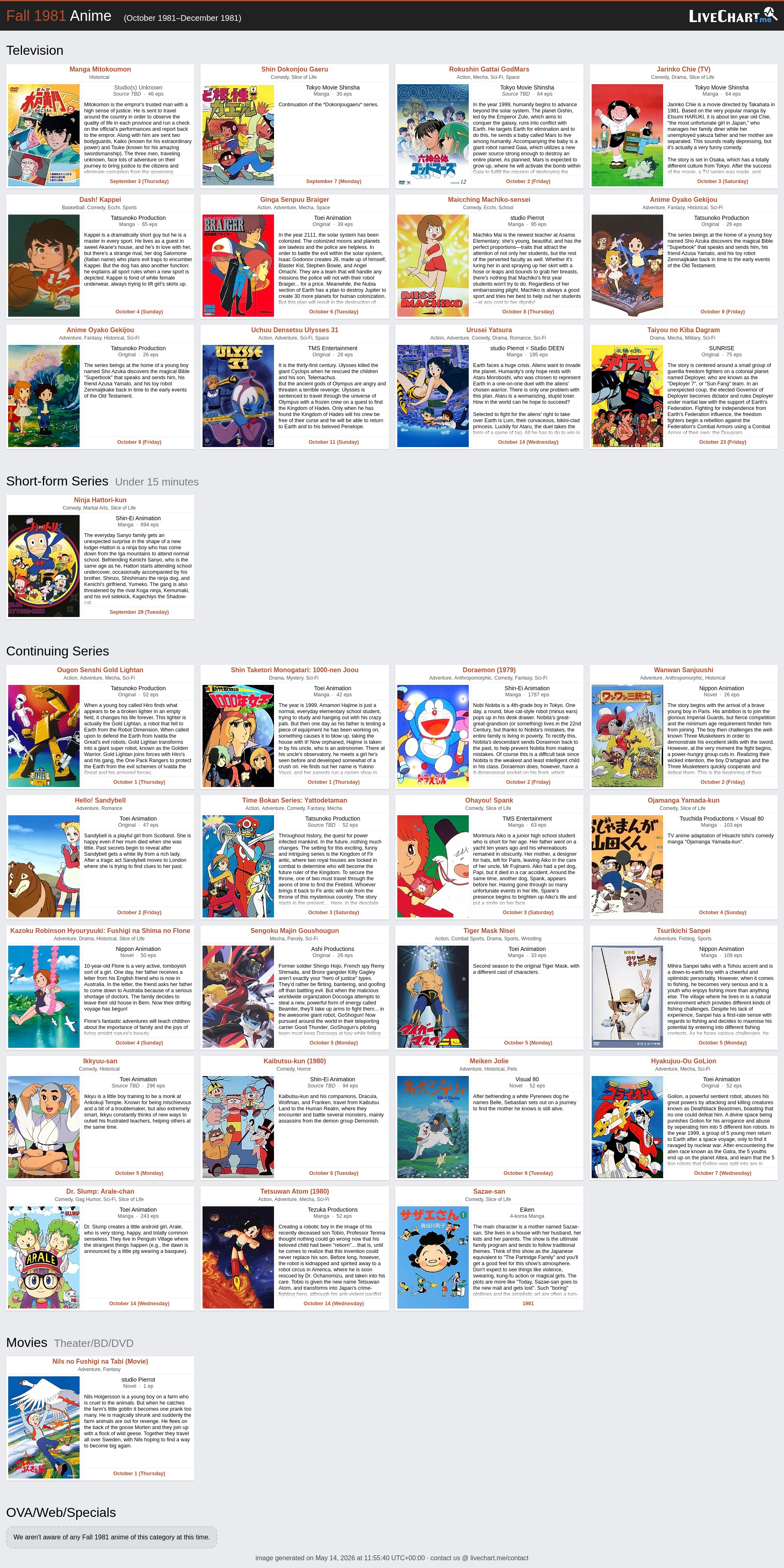 Fall 2023 Anime Chart
