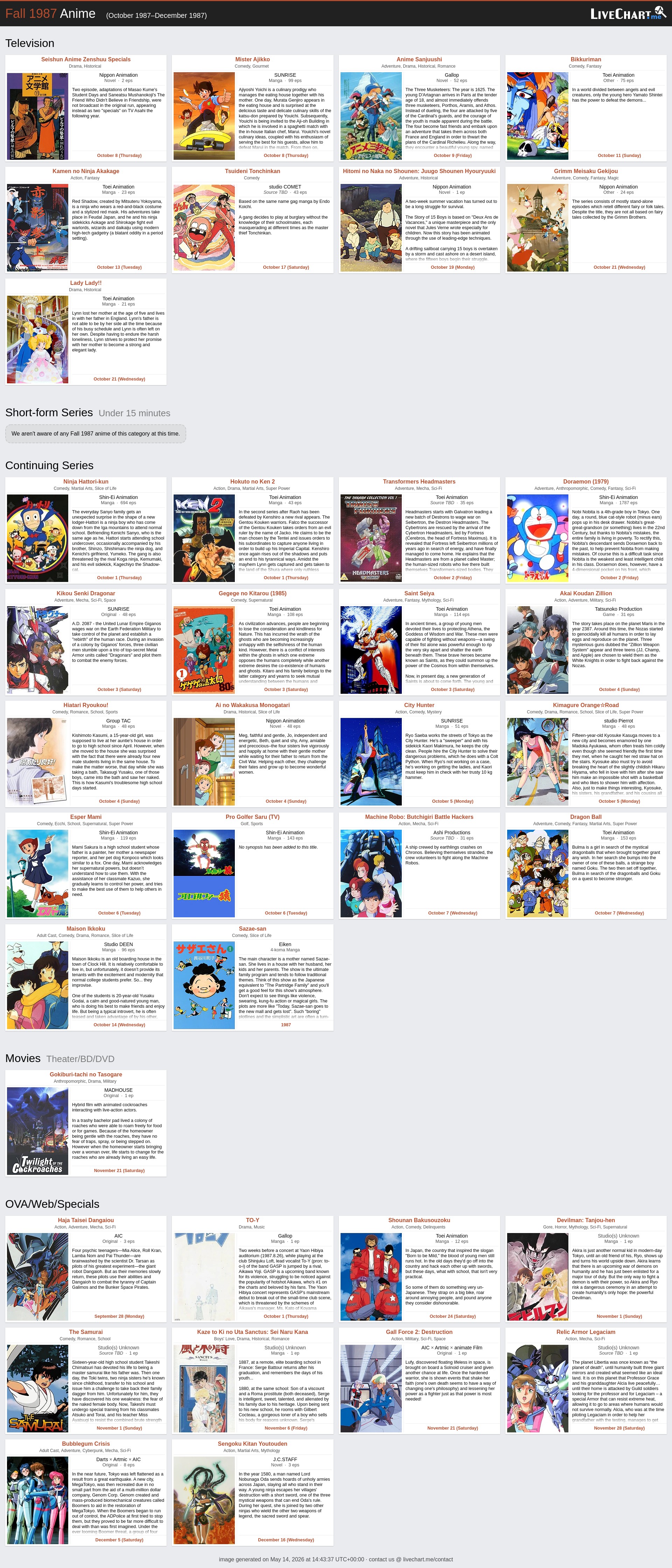 Fall 2023 Anime Chart