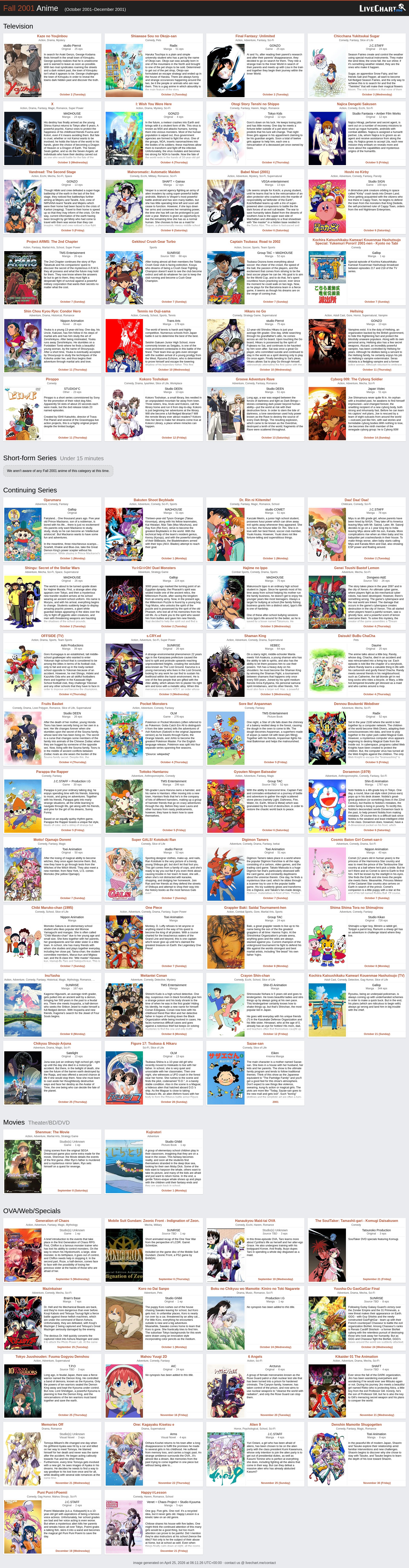 Spring 2023 Anime Schedule