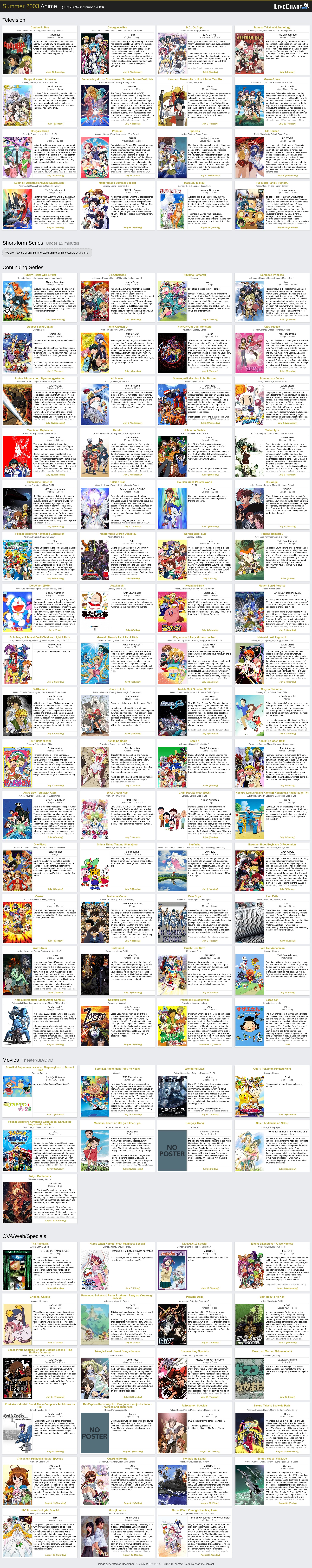 Summer 2023 Anime List
