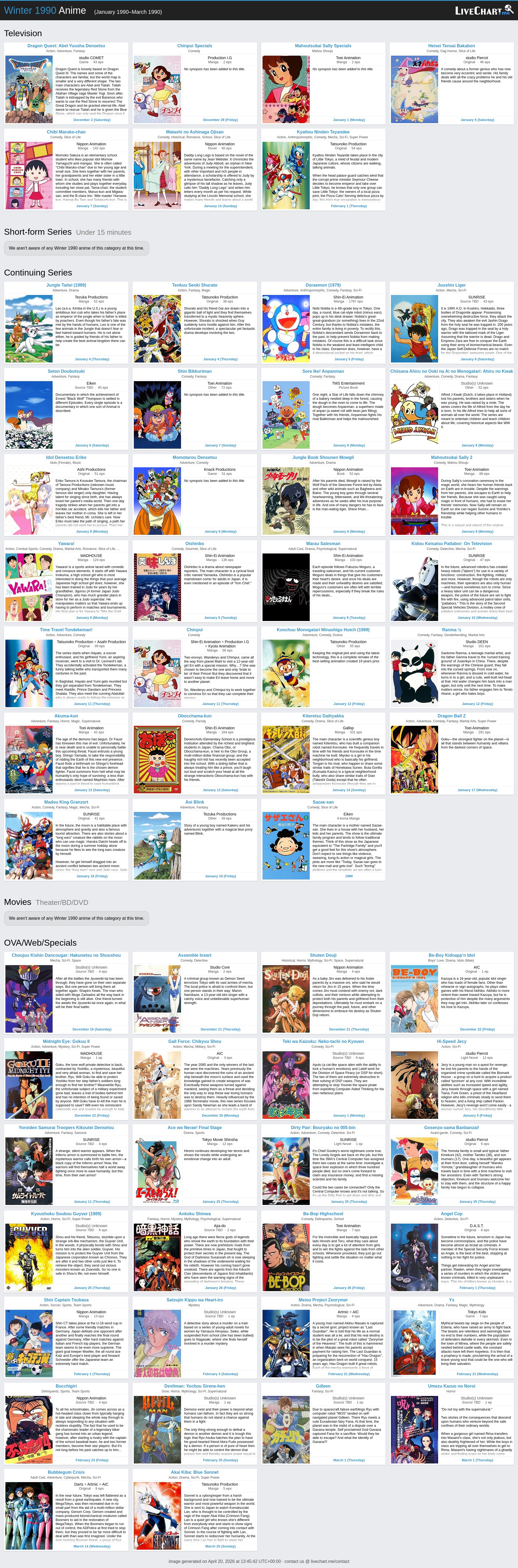 animelist spring 2023 Winter 1990 Anime Chart Television LiveChart.me