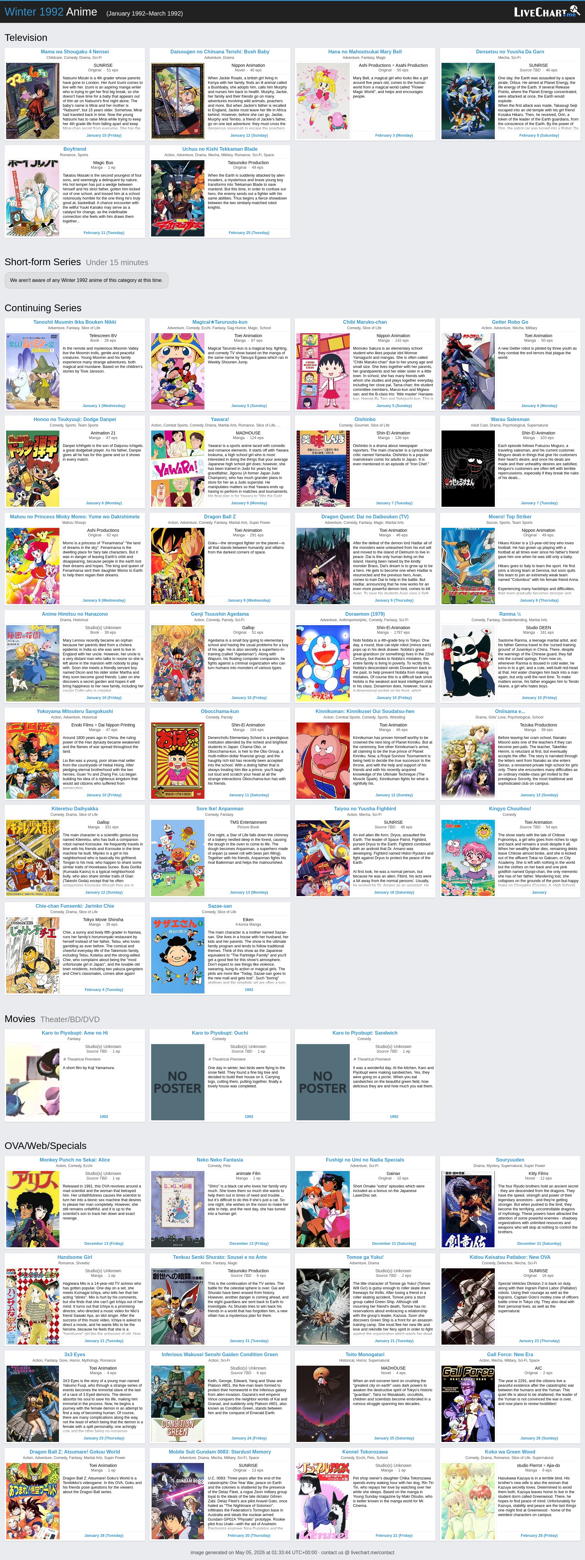 Winter 1992 Anime Chart Movies LiveChart.me
