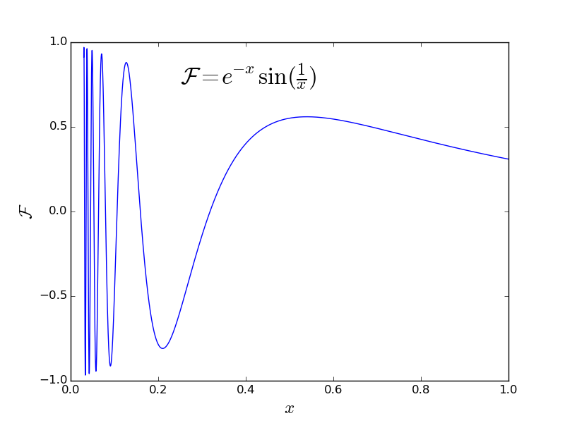 Matplotlib Latex Telegraph