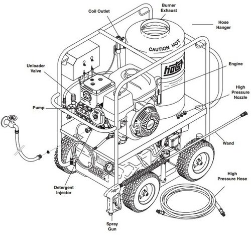 HOTSY Available Models - MachineTools.com