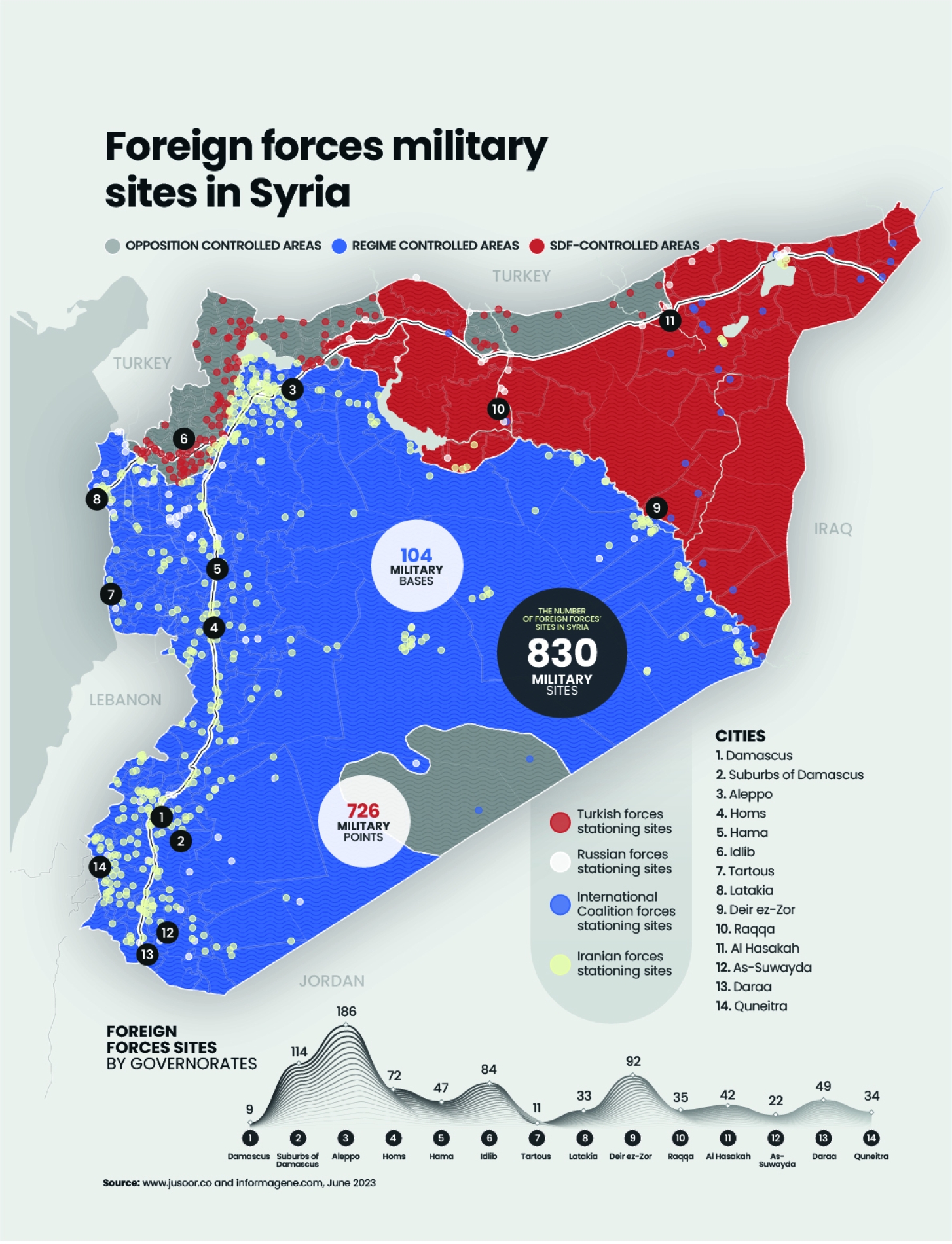 Syria has 830 foreign military sites. 70 belong to Iran Al Majalla