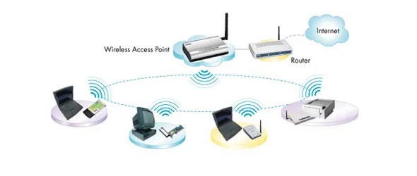 Wireless Networking Simplified The Terms You Should Know